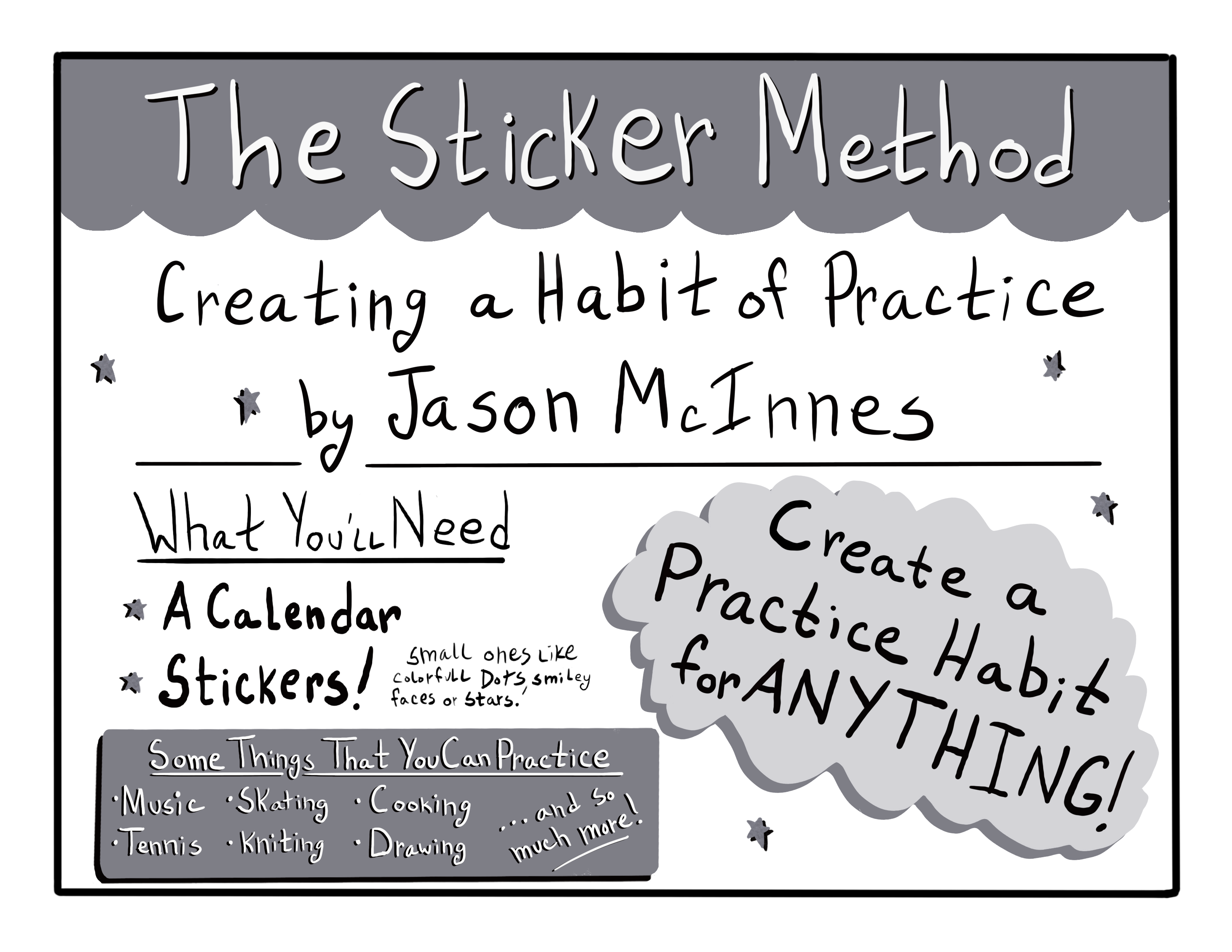 Cover for The Sticker Method: Creating a Habit of Practice